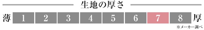 生地の厚さ