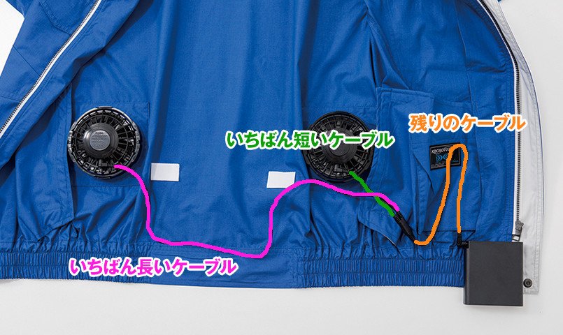 ケーブルをつなぎます。いちばん長いケーブルを左のファンに、いちばん短いケーブルを右のファンに、そして残りのケーブルをバッテリーにつなげます。各差込口の奥まで、確実に差し込んでください。